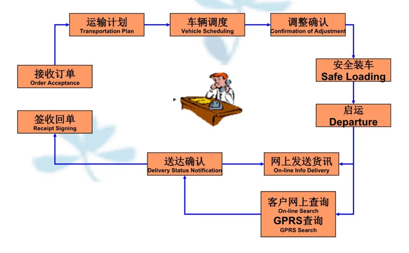 吴江震泽直达陵城物流公司,震泽到陵城物流专线